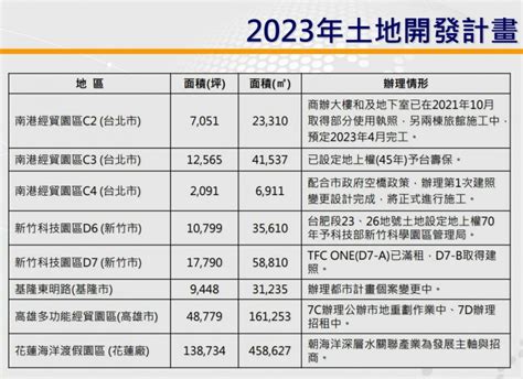 厚生土地資產|具土地資產概念 厚生後勢潛力強